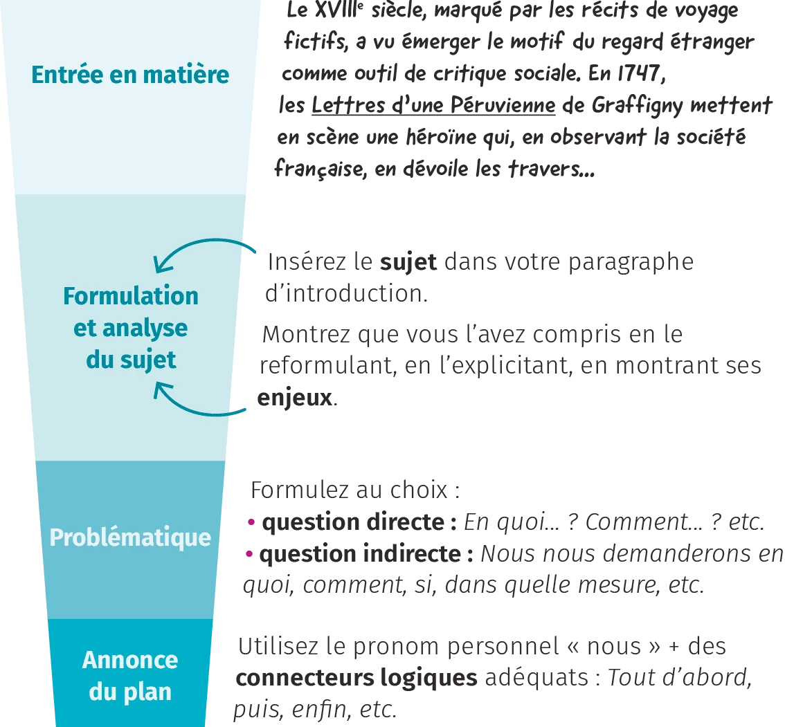Schéma introduction