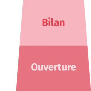 Schéma conclusion