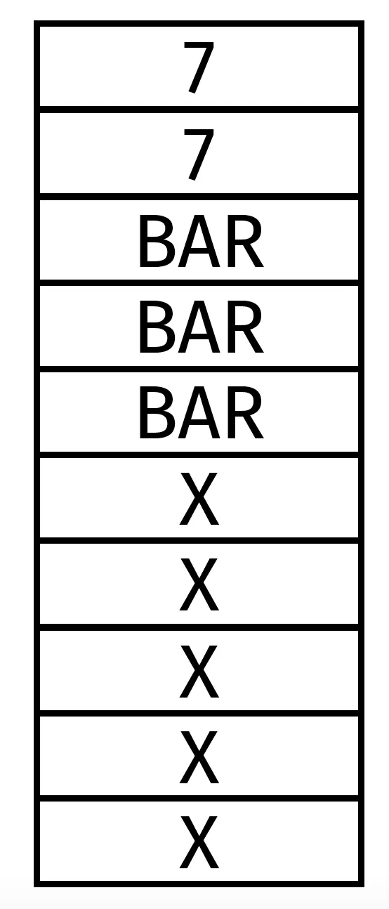 Illustration : résultat d'une machine à sous avec deux 7 et trois symboles BAR.