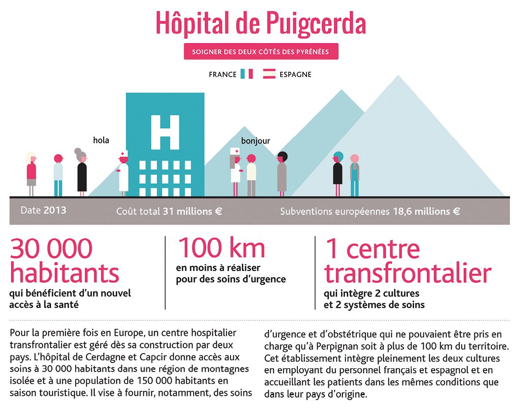 Les régions transfrontalières, des régions pas comme les autres