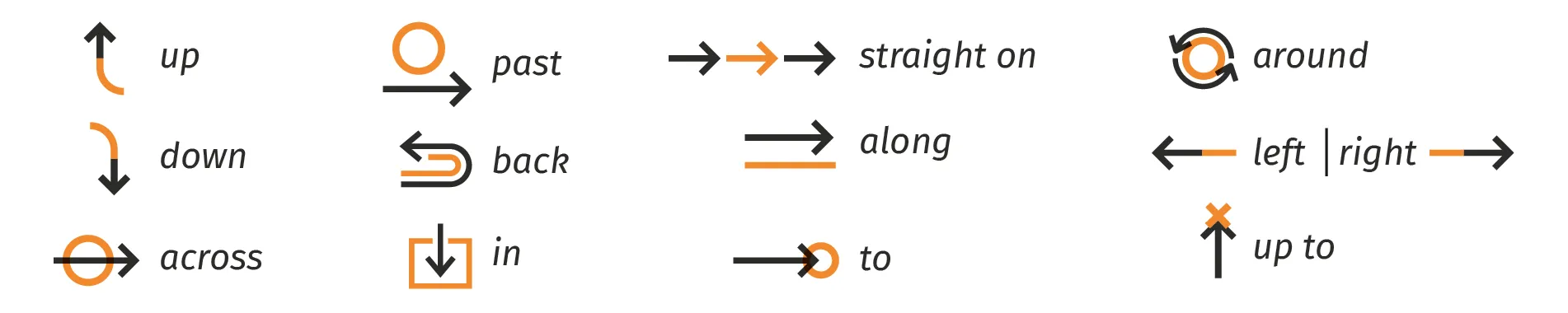 flèches de positions