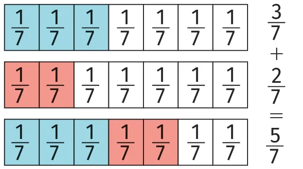 Fractions
