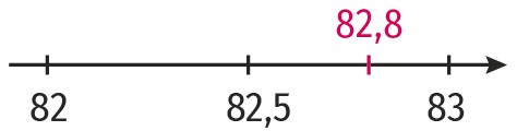 demi-droite graduée