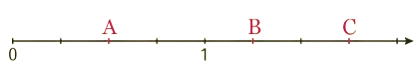 A, B et C