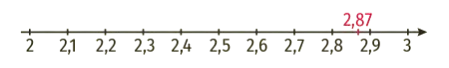 ligne numérique