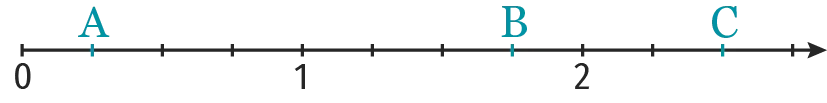 points A, B et C