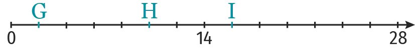 ligne graduée