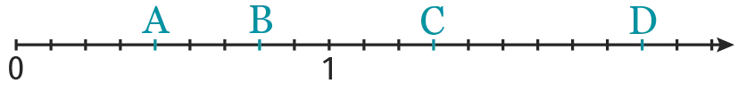 A, B, C, D