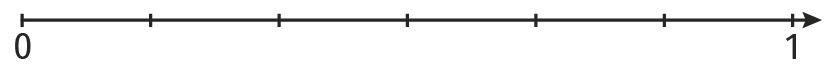 number line