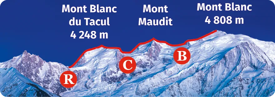 Massif du mont Blanc