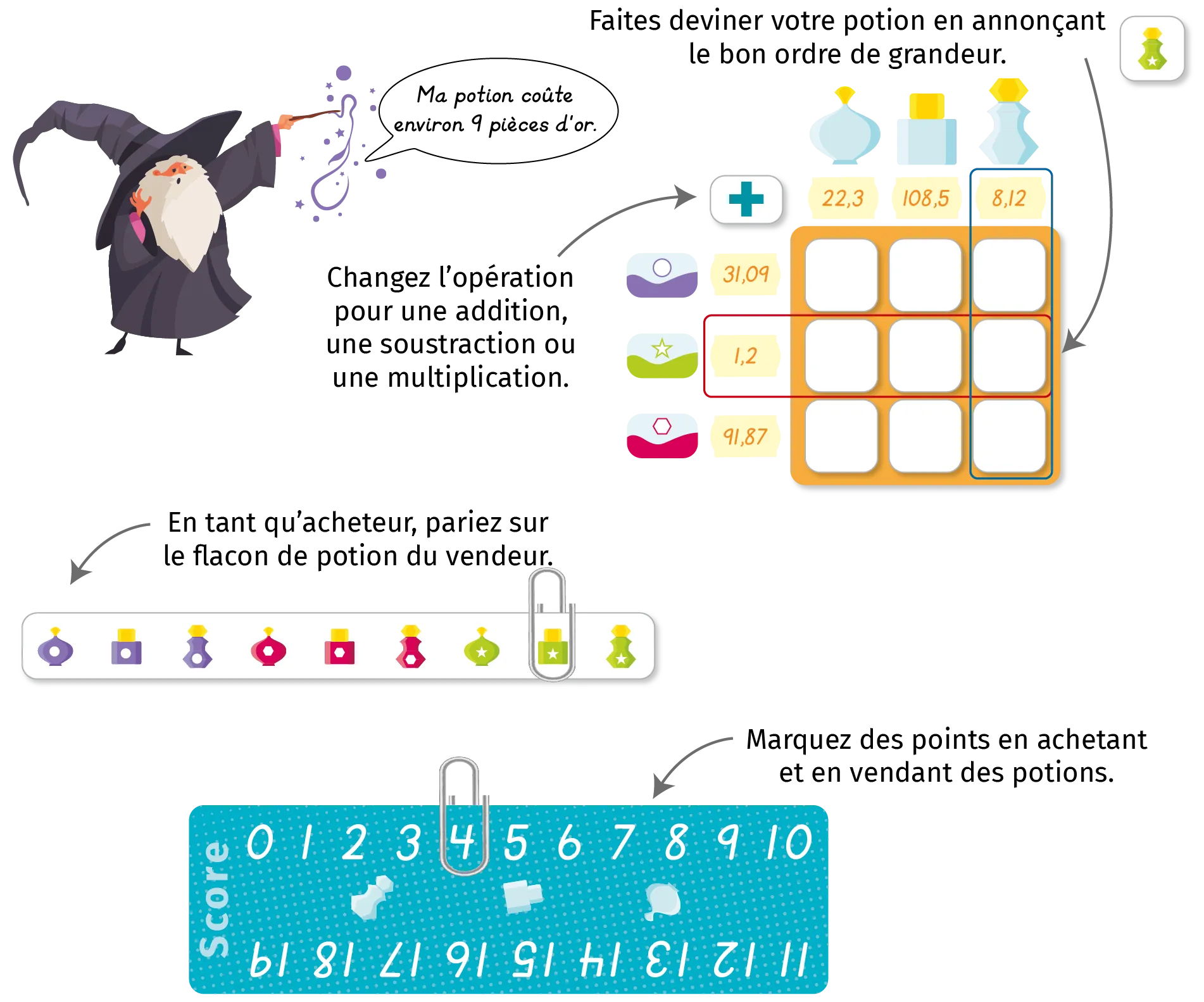 Cartes