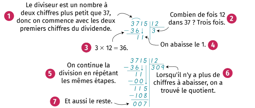 Division euclidienne