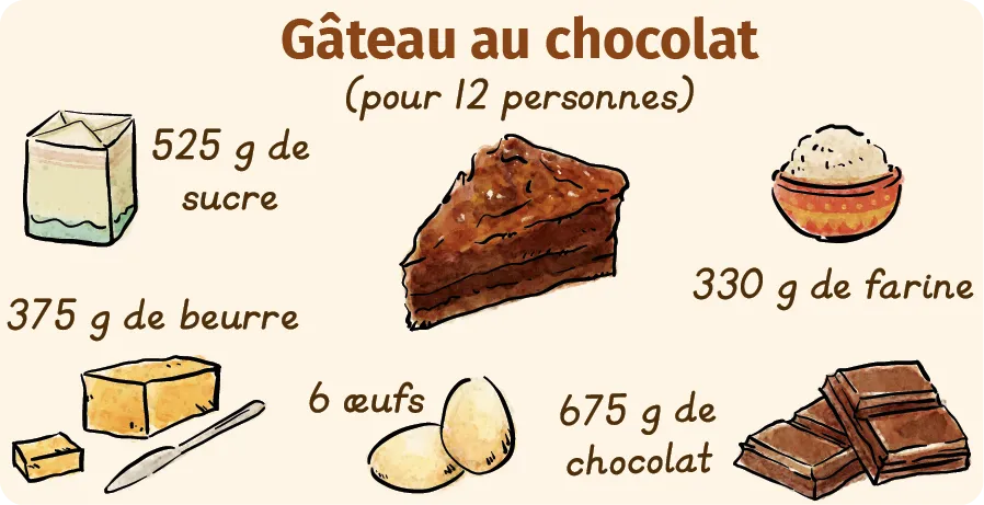 Gâteau au chocolat