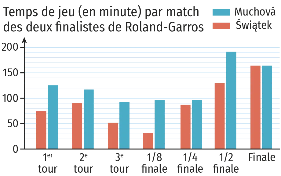 graphique