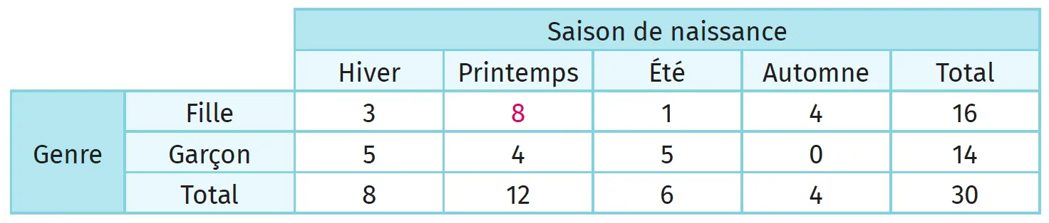 tableau
