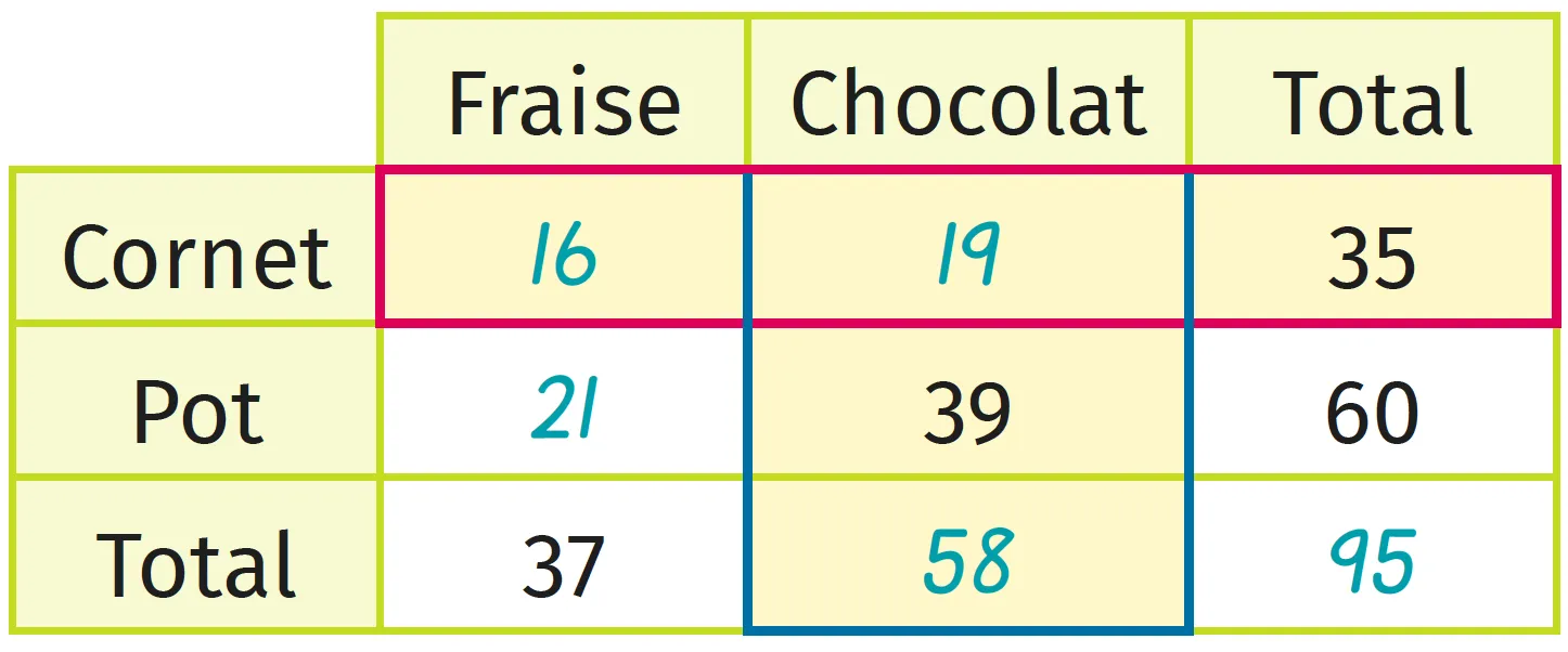 tableau