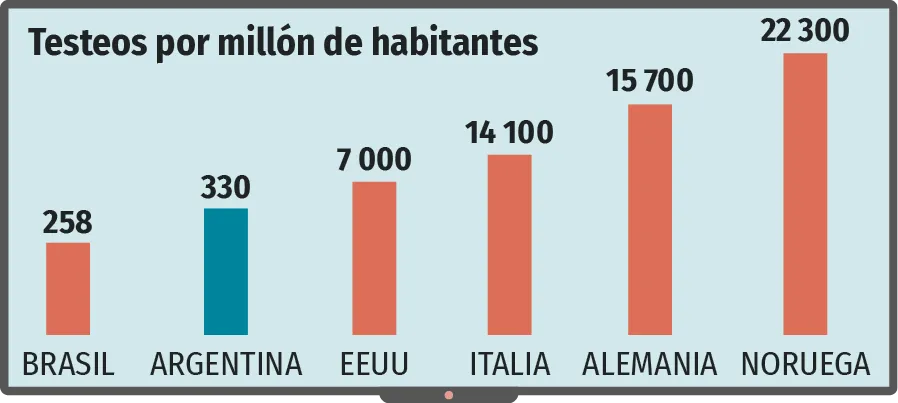 graphique