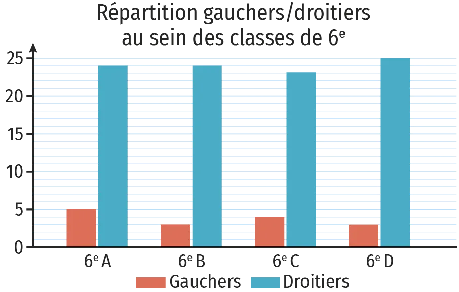 graphique