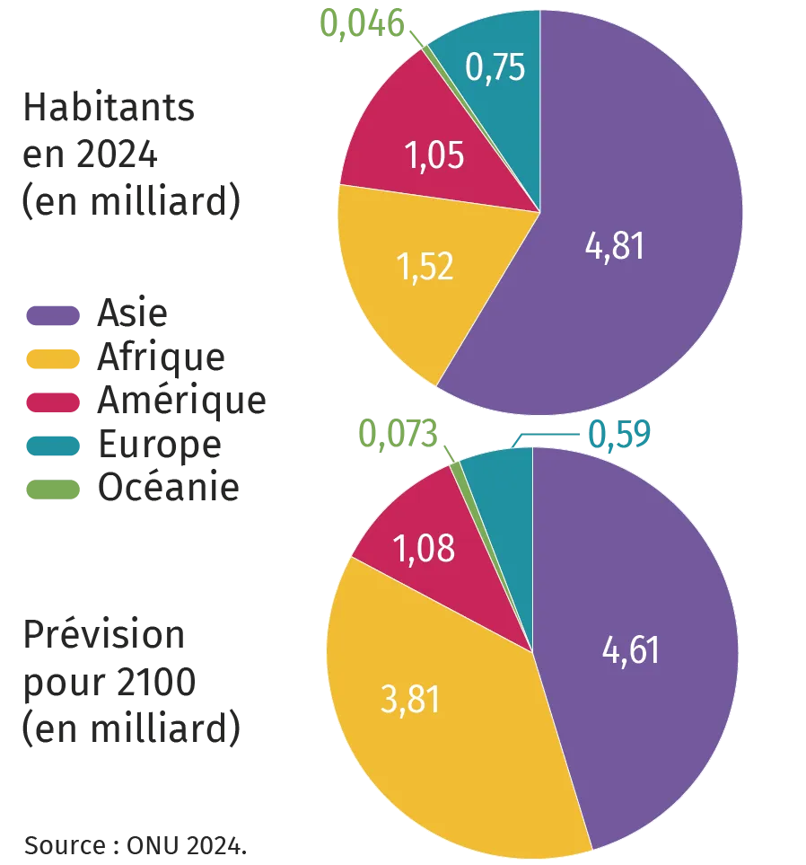 graphique