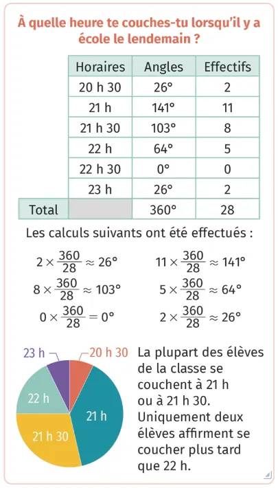 graphiques