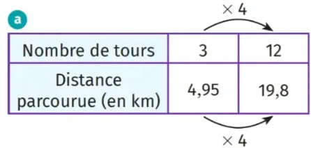tableau