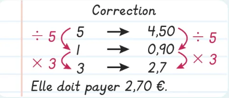 correction