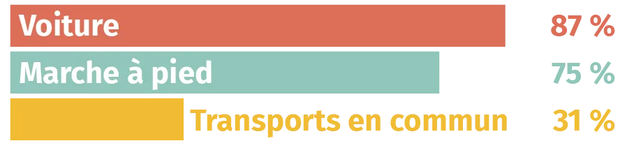 graphique