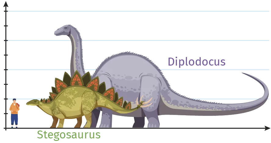 dinos