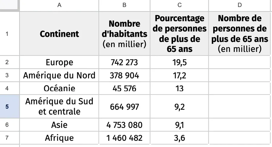 Tableau