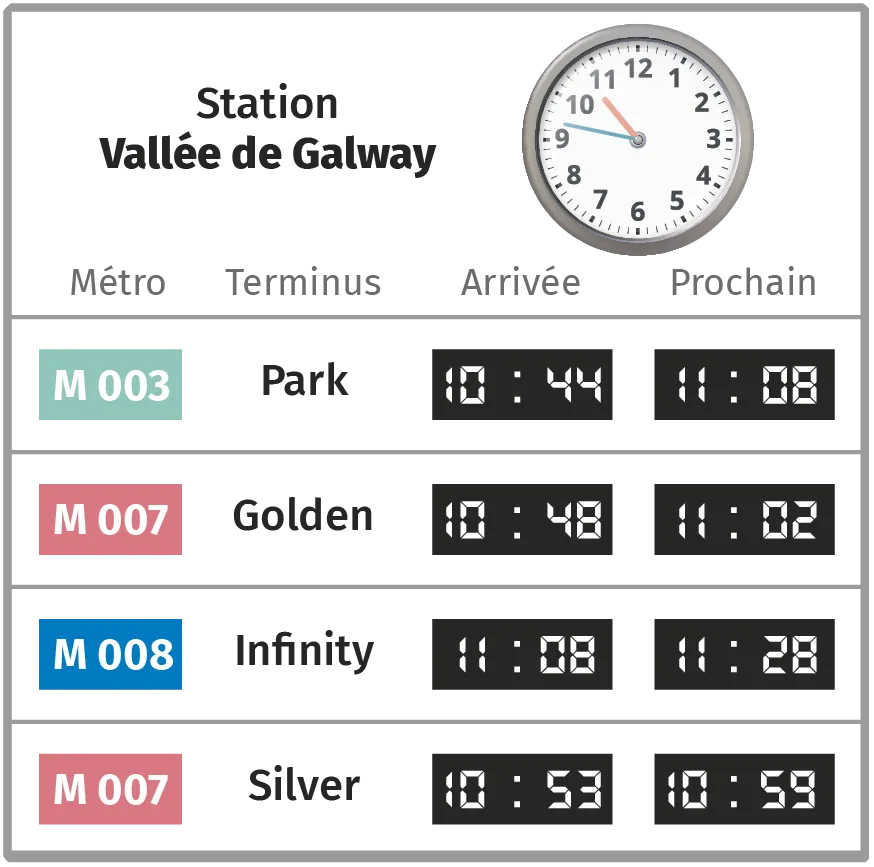 Panneau d'affichage du métro