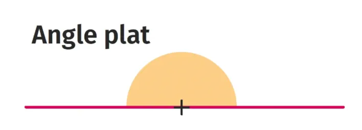Angle plat