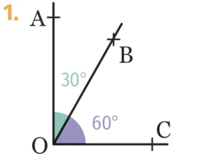 Figures
