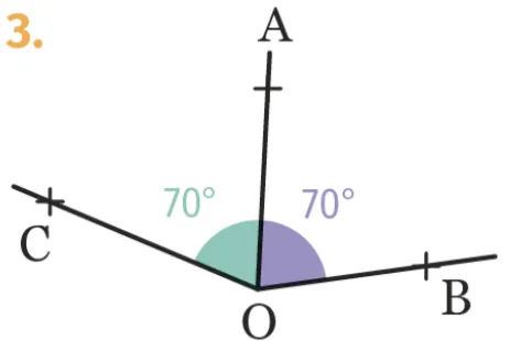 Figures