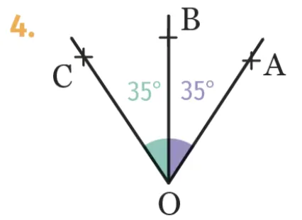 Figures