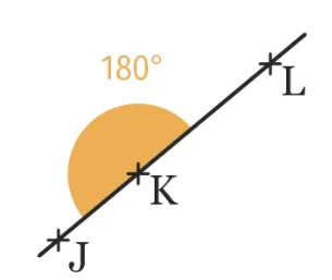 angles