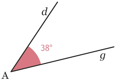 angle