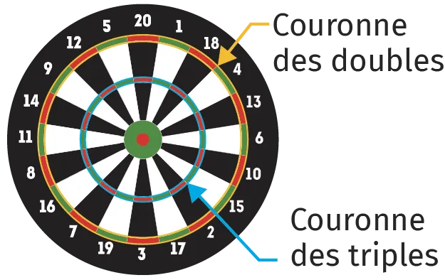 fléchettes