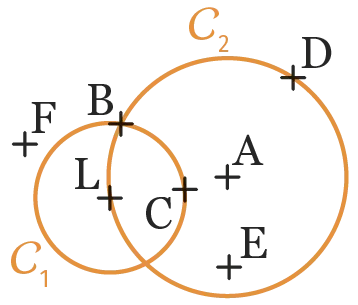cercles