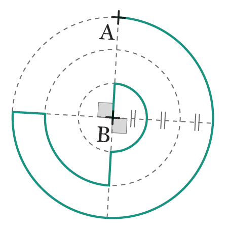 trois cercles de centre B