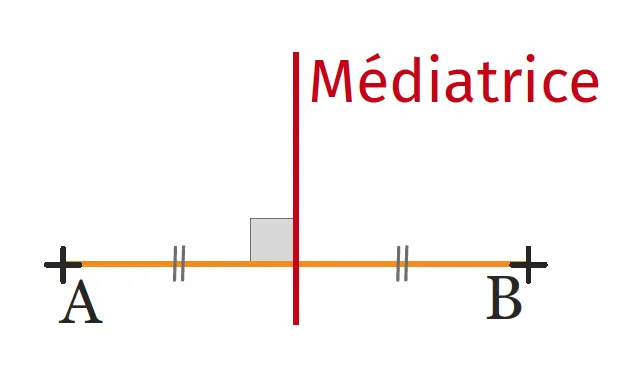 Triangle ABC rectangle en C