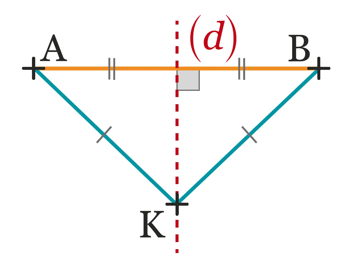 Cercle circonscrit