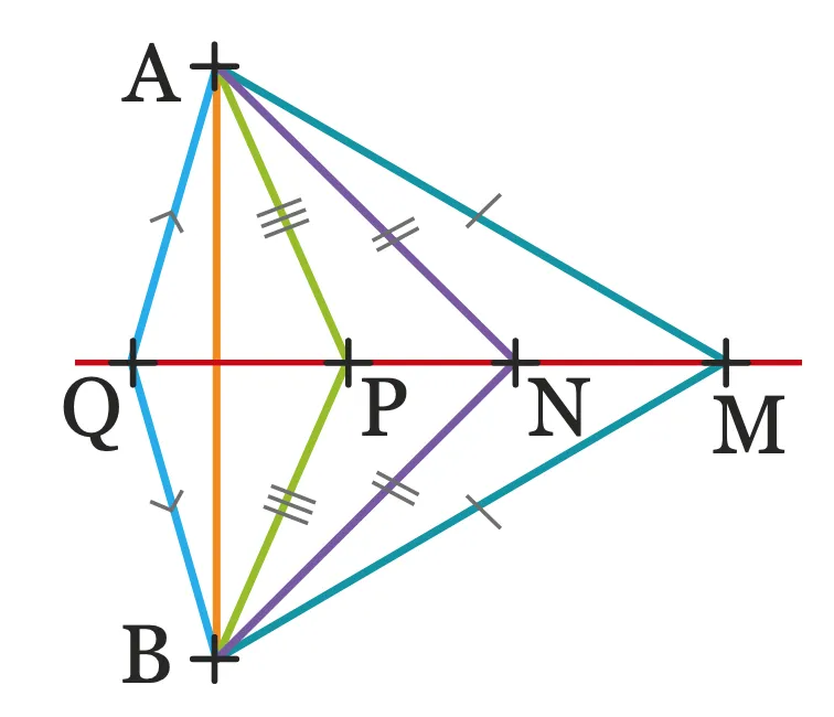 Cercle circonscrit