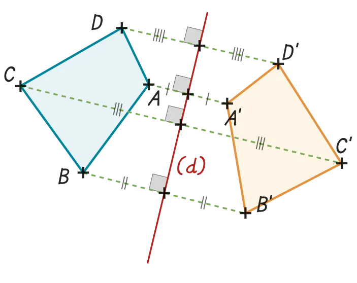 figure2