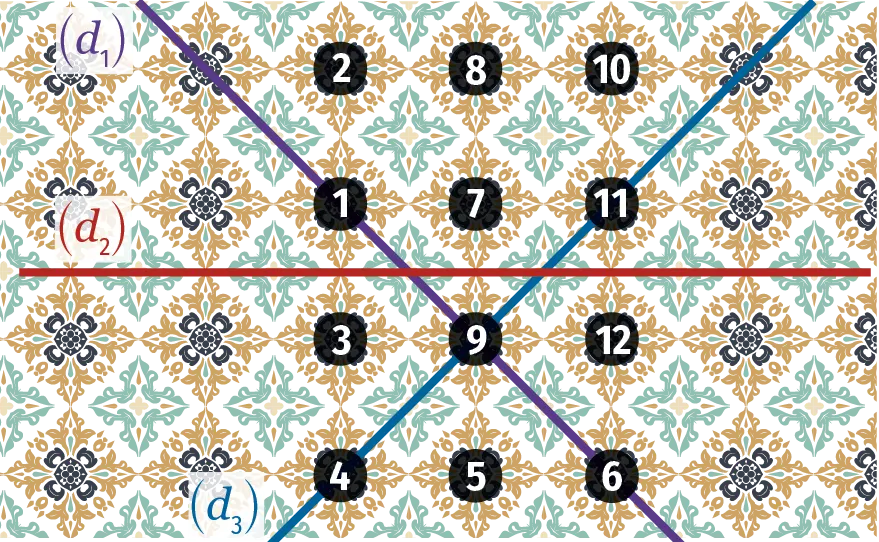 motif