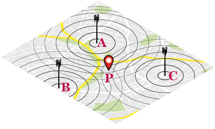 Schéma de la triangulation