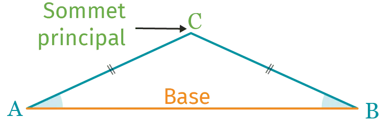 Triangle ABC rectangle en C