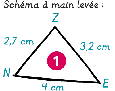 Le triangle NEZ