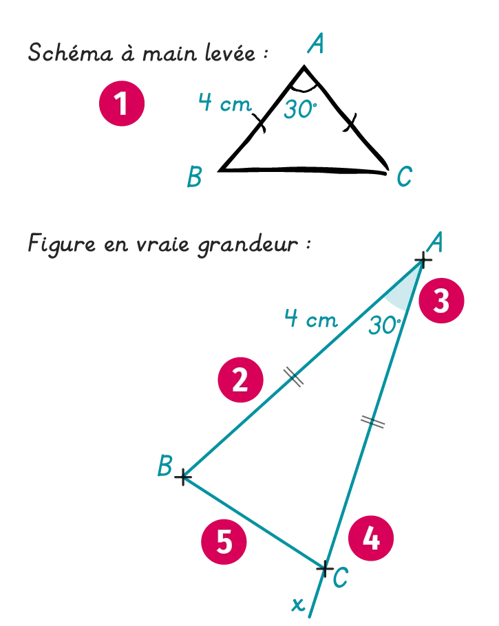 Triangles