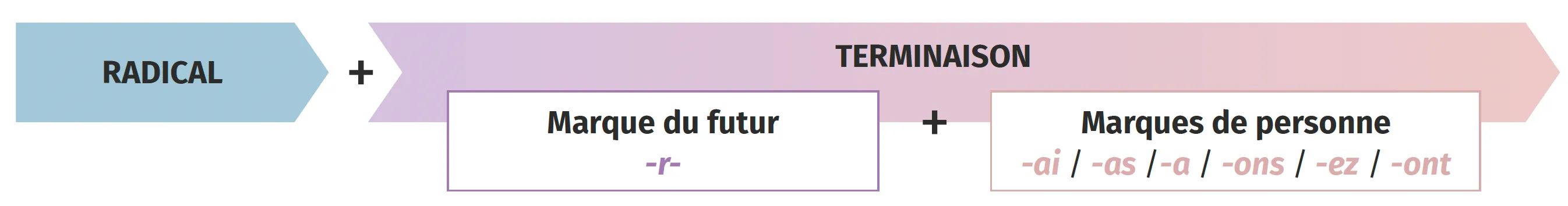 Schéma