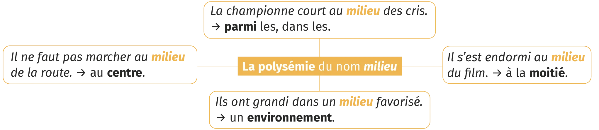 infog